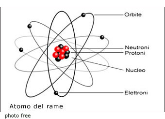 atomo del rame