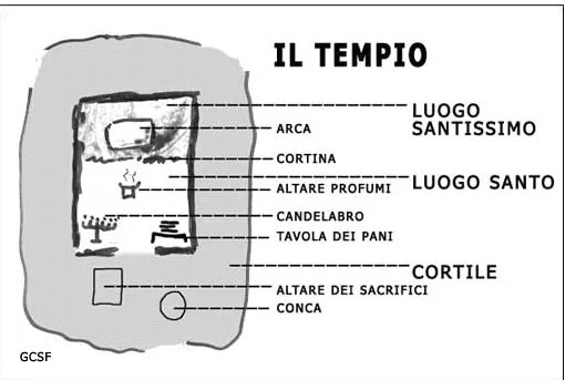 Piantina del Tempio Piantina del Tempio