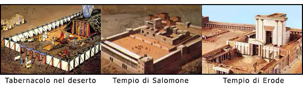 Tabernacolo nel deserto, Tempio di Salomone, Tempio di Erode