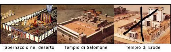 L'ultimo Tempio è stato distrutto